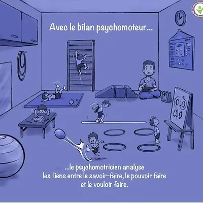 Illustration des grands axes du bilan psychomoteur